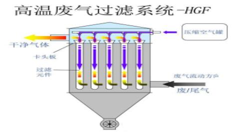 TO焚燒爐使用要配合哪些設(shè)備達(dá)到更好的效果