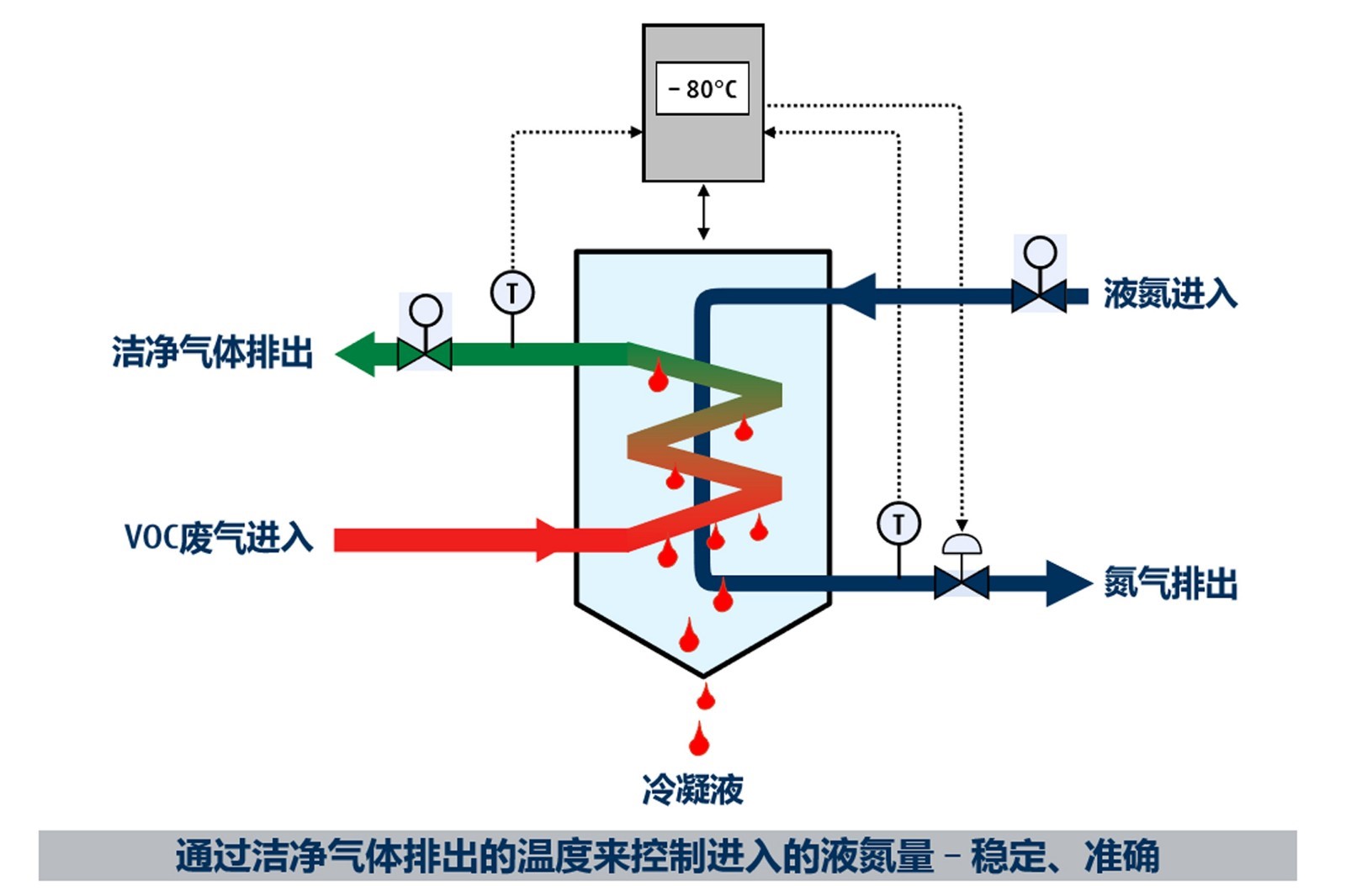 含氯廢氣處理的注意事項(xiàng)有哪些？