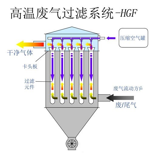 TO焚燒爐的使用注意事項(xiàng)有哪些？